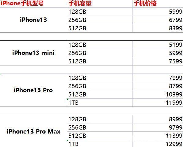 iphone11官方价格表,苹果公布iPhone11官方定价,你拿得起吗