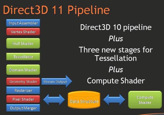 ldquo DirectX8.1b 及以上版本 是什么意思?