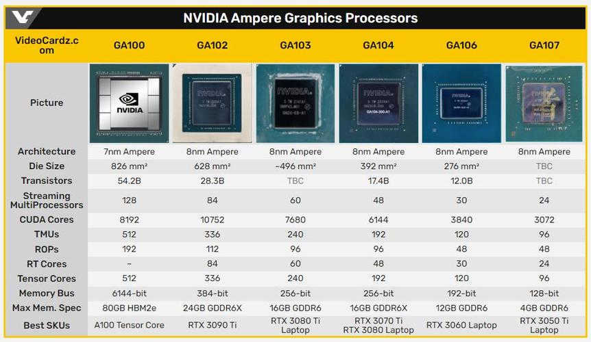 AMD将在10月19日发布RX 7900M旗舰移动GPU和工作站处理器