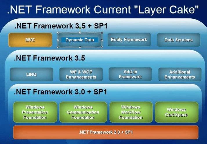 理解.NET Framework：软件开发和运行的重要框架