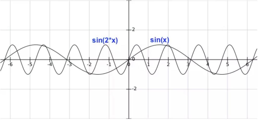 Excel教程：如何绘制正弦曲线和正切曲线