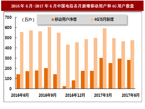 中国电信2023年第三季度及前三季度财报揭晓：营收稳健增长，5G用户数持续攀升