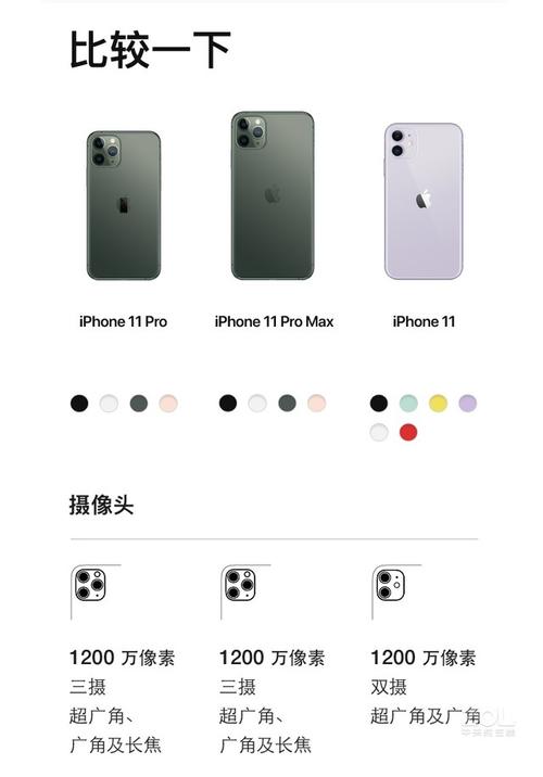苹果11屏幕尺寸及特点：小屏高性价比的选择