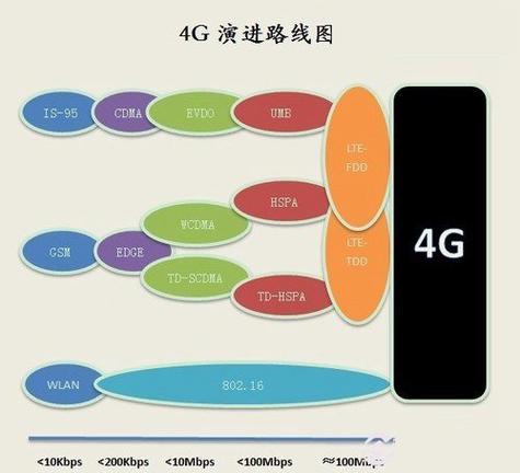三星与中国移动携手推广4G技术，展示TD-LTE新品