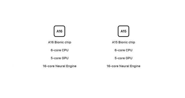 iPhone 14系列处理器解析：A16仅限Pro机型，性能提升或有限