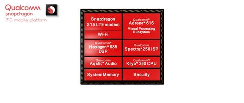 骁龙710：中高端处理器，功能丰富的高性价比之选
