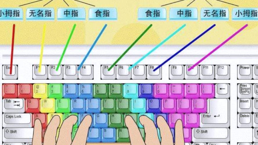 掌握键盘指法，轻松打字：从英文到中文的指法练习