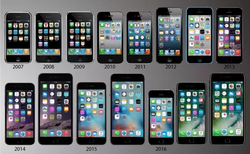 苹果a1530是iPhone 5s：环保设计及指纹识别功能