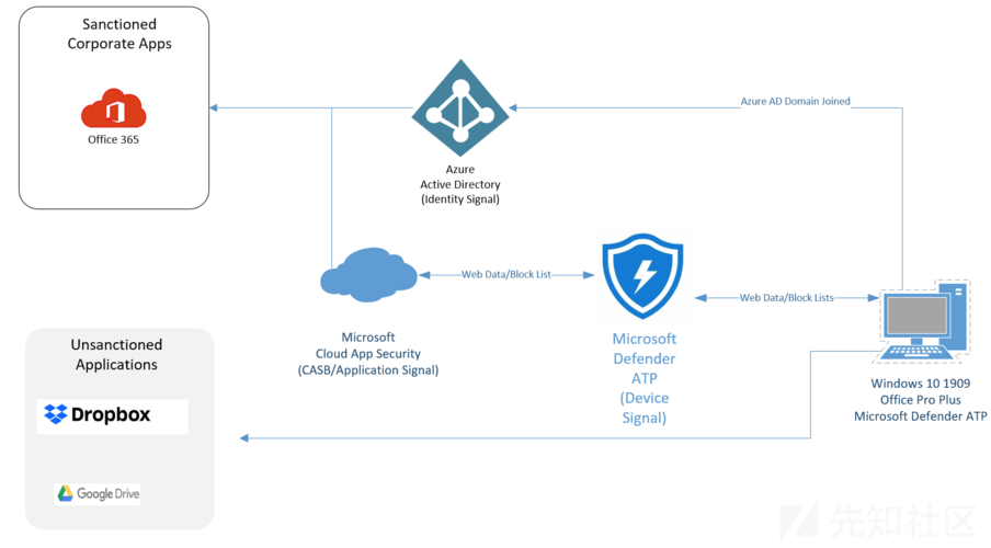 天翼云边缘安全加速平台AccessOne：远程办公的安全与效率解决方案