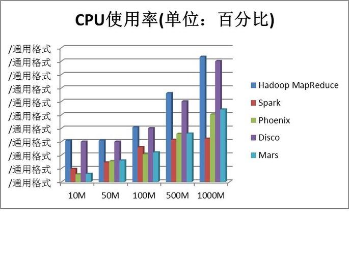 CPU使用率高的原因和解决办法：优化策略与保养方法