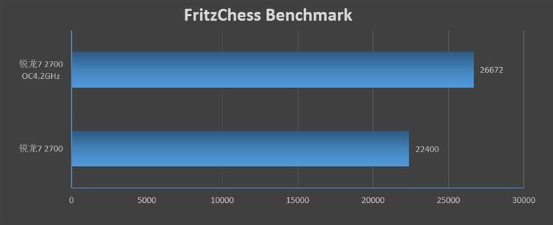 Fritz Chess Benchmark：国际象棋软件的超强性能测试工具