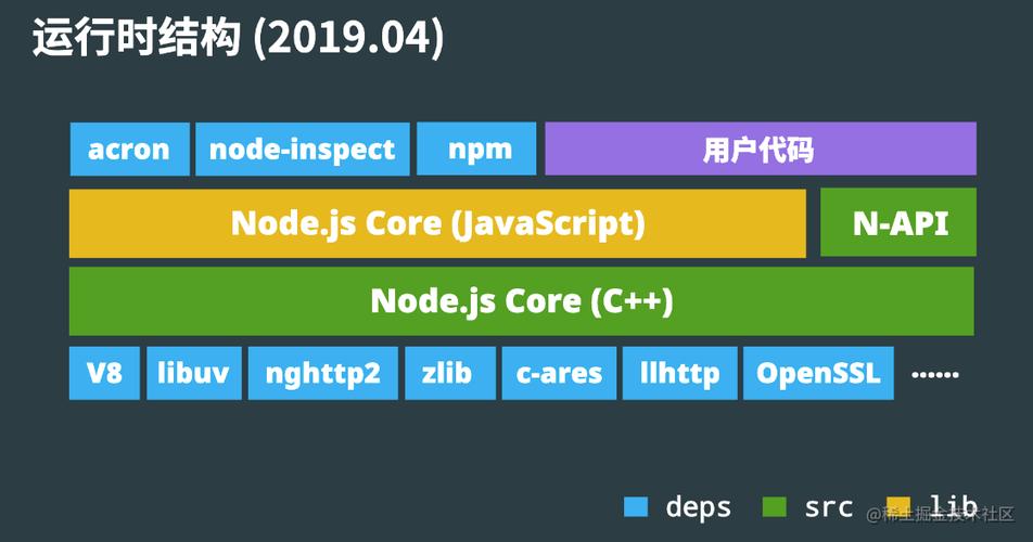 node可以用来做什么