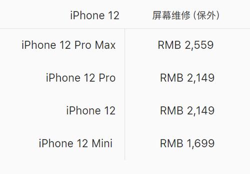 iPhone 15 Pro Max热销：二手市场加价不等，Pro版本受欢迎程度紧随其后