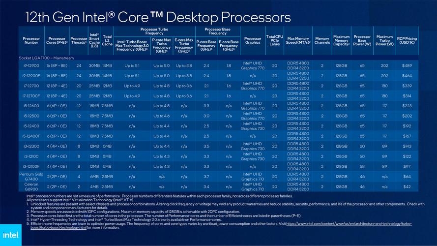 英特尔发布全新酷睿N系列处理器：入门级平台性价比之选，引领市场新风尚